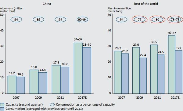 BCG - Aluminiumindustrie 2